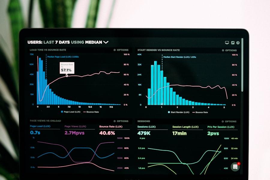 SaaS analytics dashboard